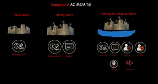 Beyond LLMs: Moats, Distribution, and the Value Lifecycle