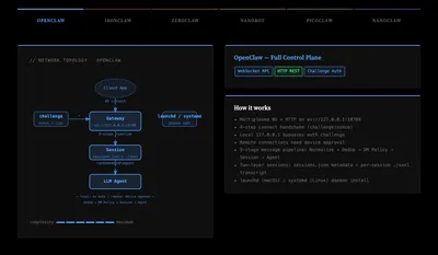 Claw Gateway Network Atlas