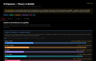 The Measurability Trap