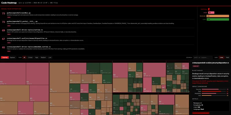 HighStakes: where humans review, where AI handles the rest