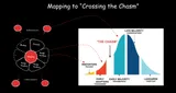Beyond LLMs: The Whole Product Framework for AI