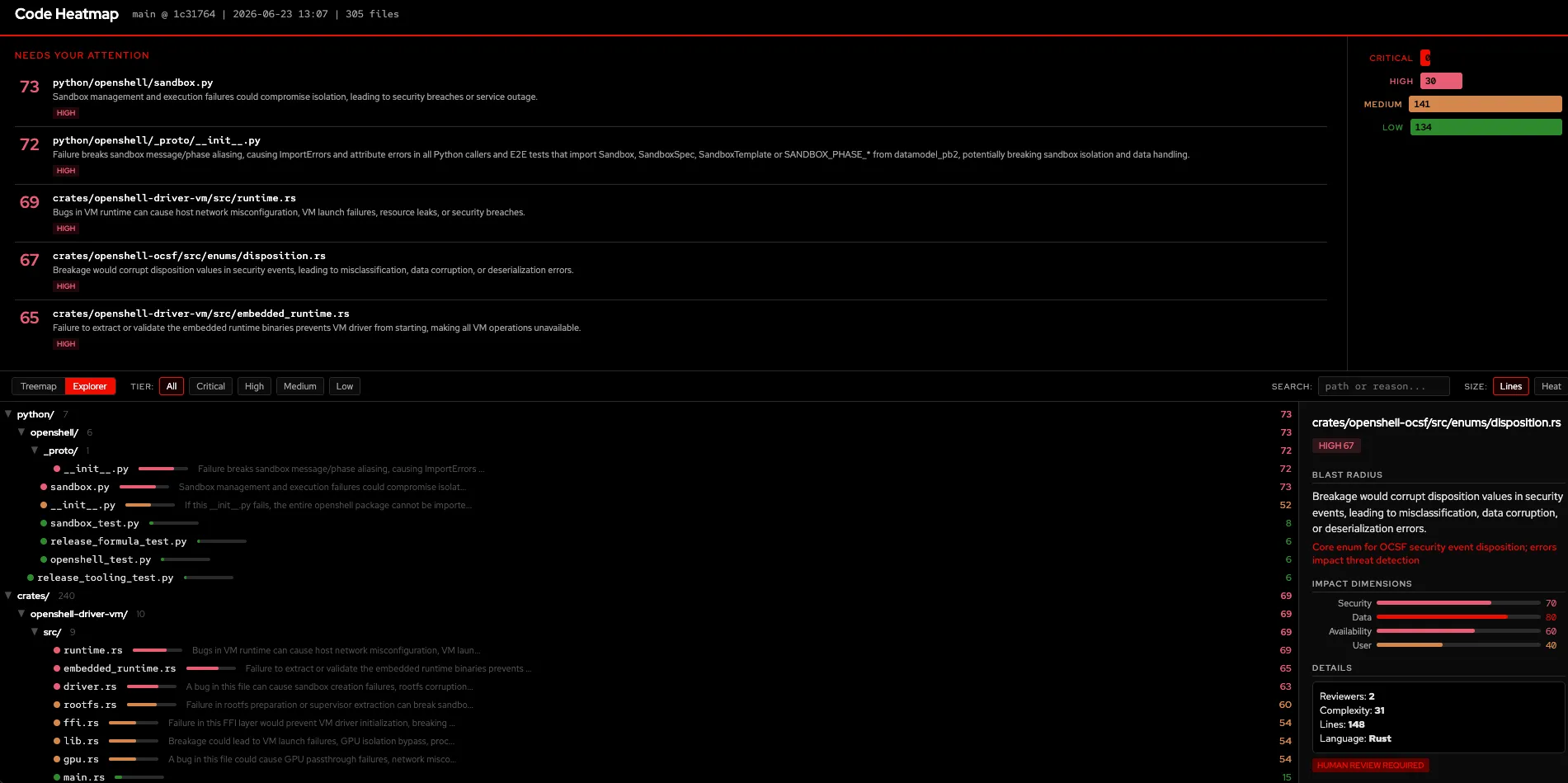 HighStakes explorer view showing collapsible file tree with blast radius reasoning