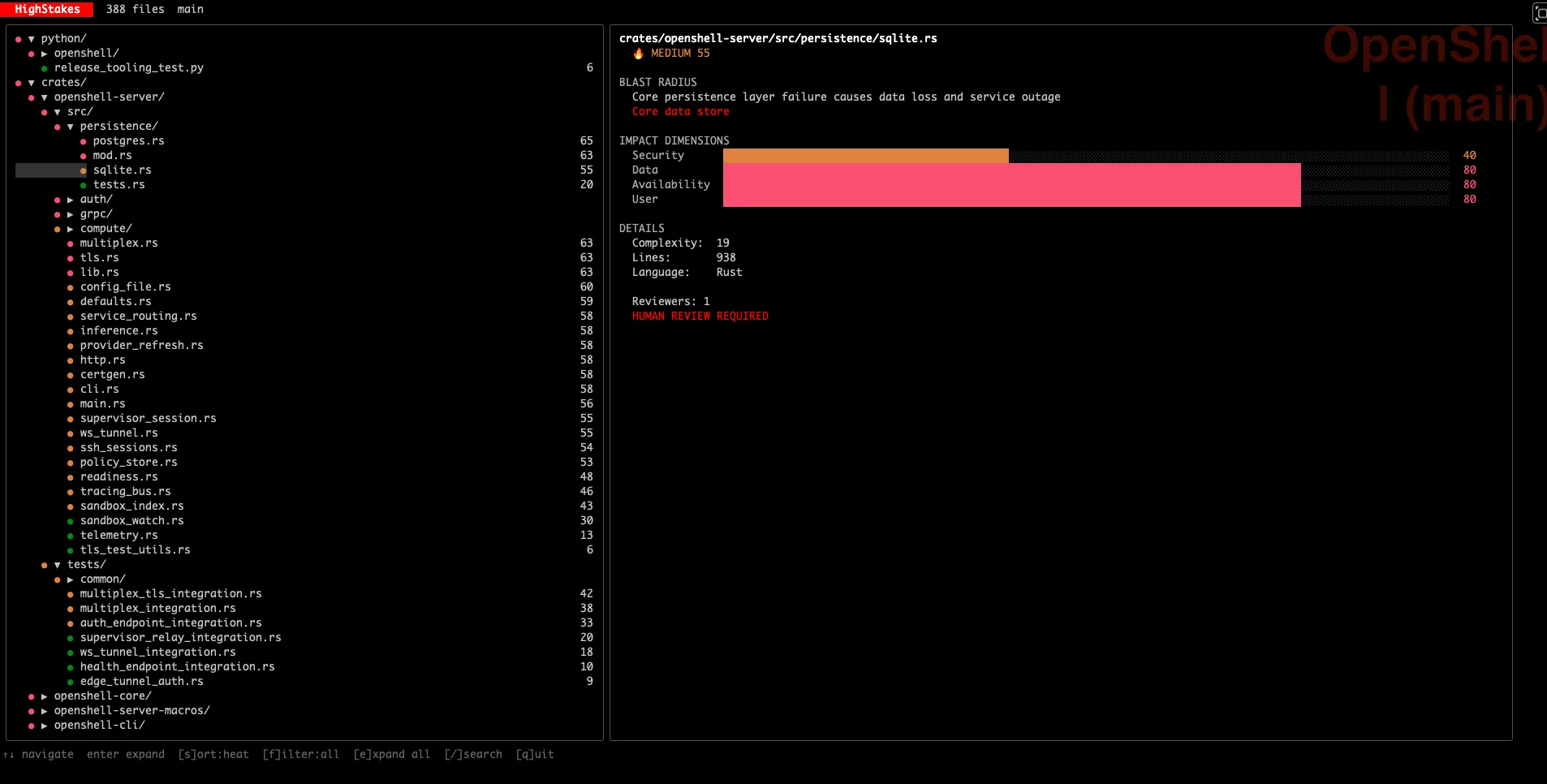 HighStakes terminal TUI showing file tree with scores and impact dimension bars