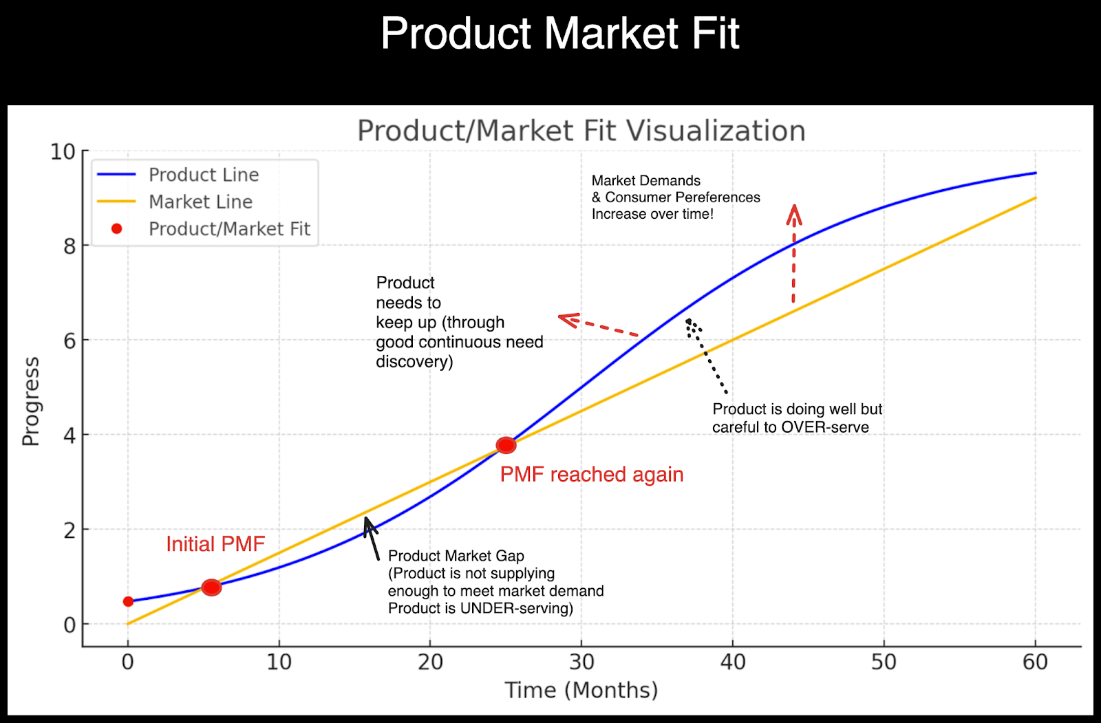 Product-Market Fit: When to Build vs Buy