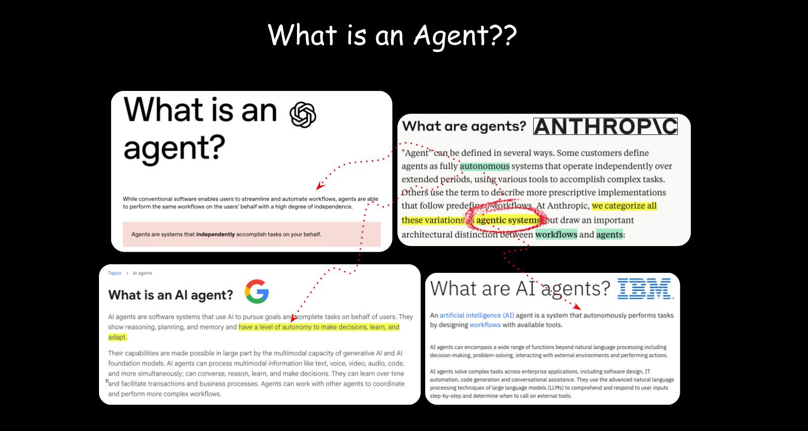 Agent definitions across vendors