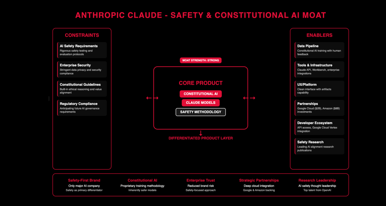 Anthropic whole product