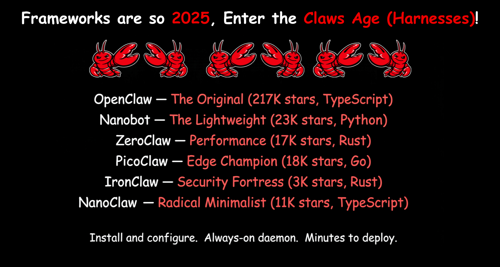 The Claws age