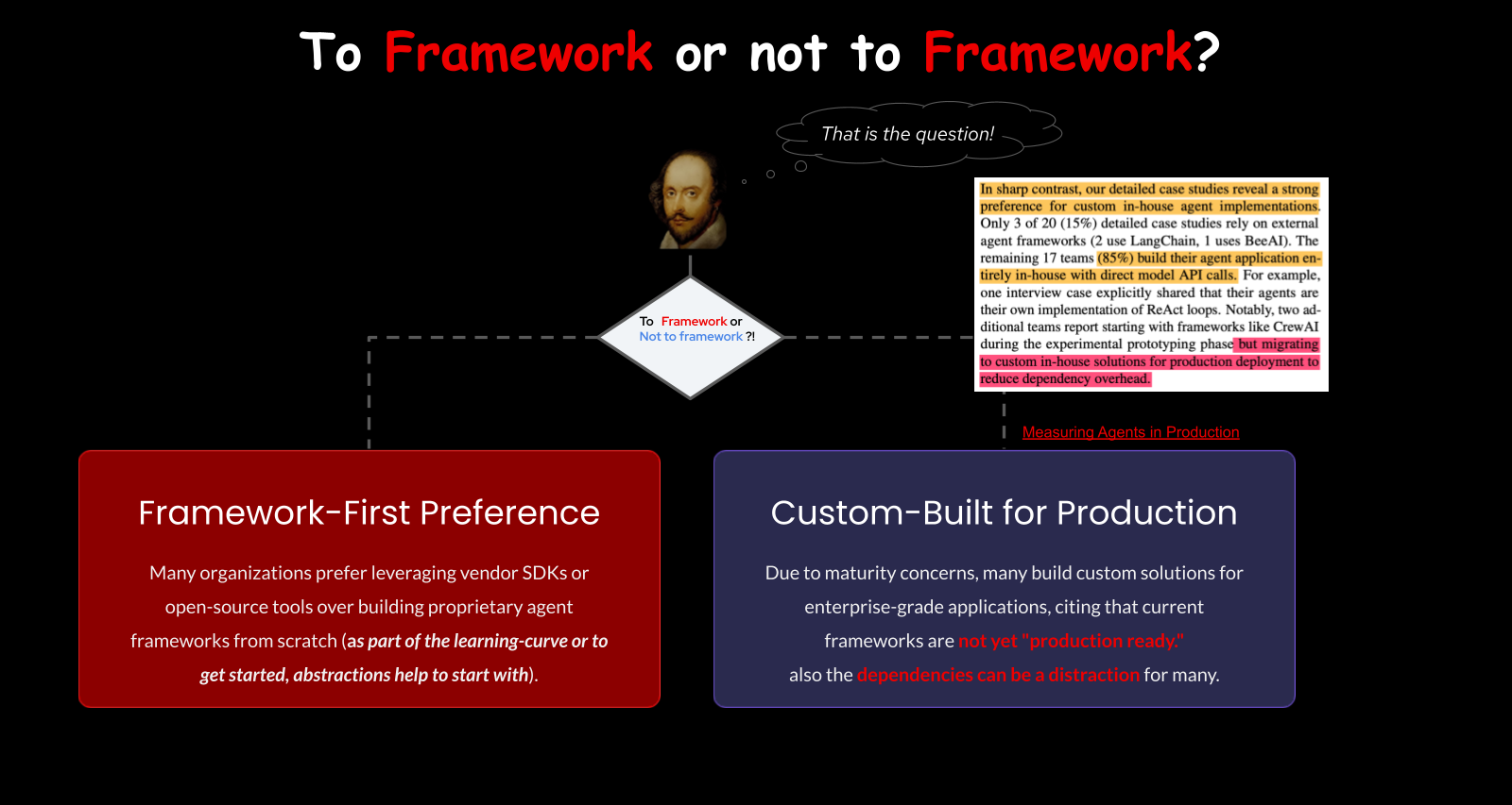 To framework or not to framework?
