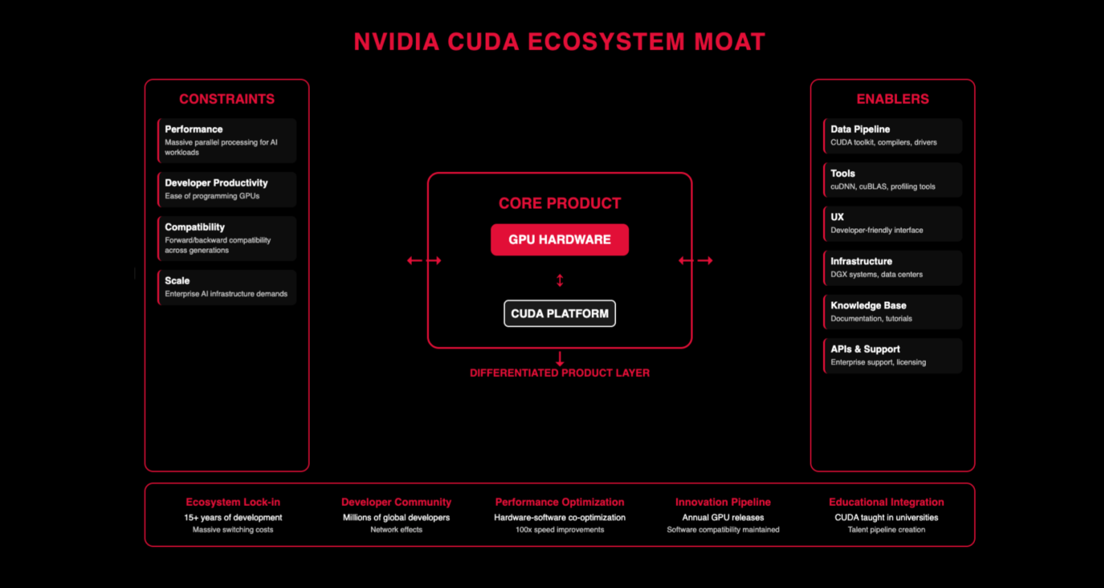NVIDIA whole product