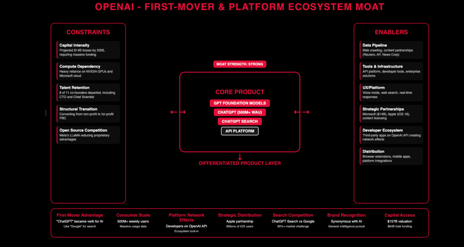 OpenAI whole product